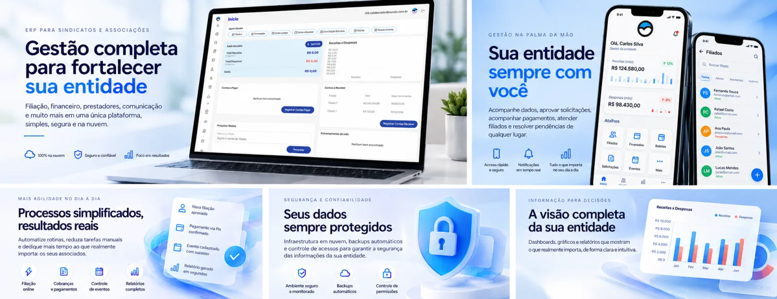 Painéis do ARGUS: gestão completa no computador, aplicativo no celular, processos automatizados, dados protegidos e visão da entidade em gráficos.